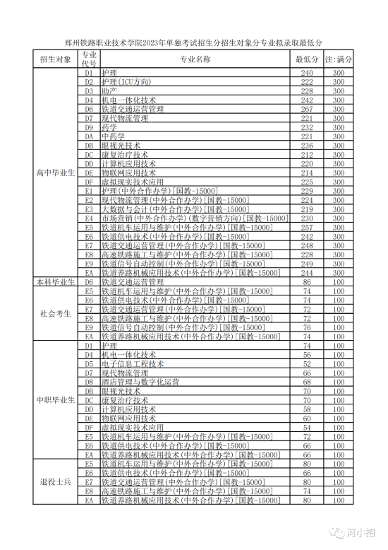 郑州铁路职业7.png