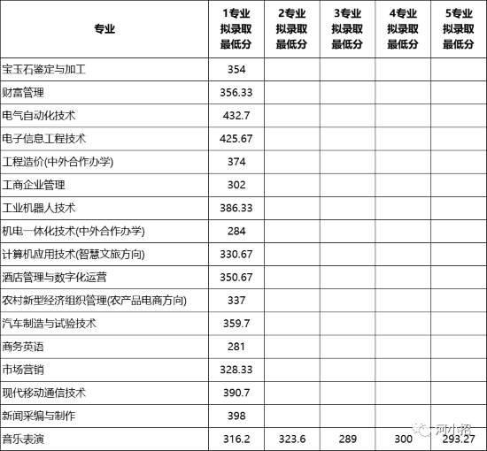 郑州信息科技职业学院.png